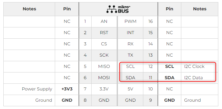 MikroE-SHTC3-pinout