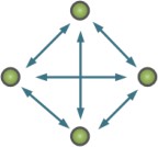 Direct Topology