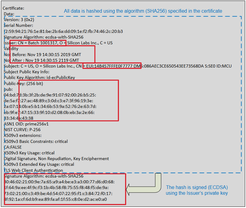 Device Certificate Example