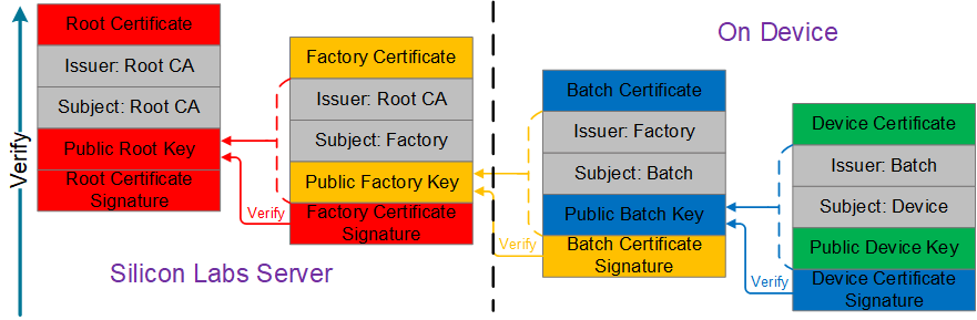 Verification for Certificates