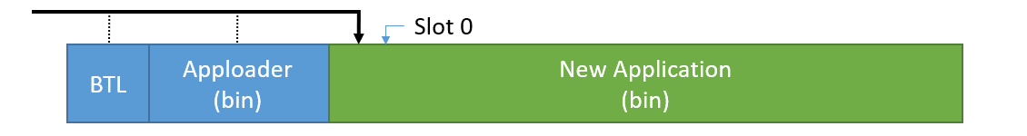 New application in storage