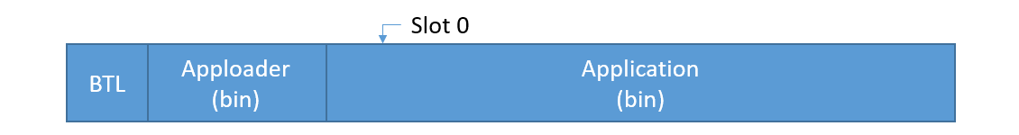 Image storage when the app is running