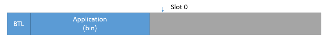 Application in storage