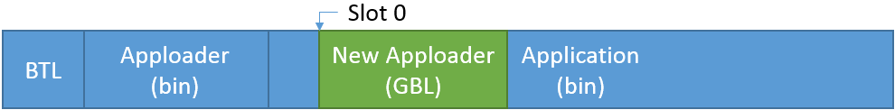 Full OTA Step 2