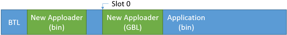 Full OTA Step 3