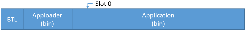 Partial OTA Step 1