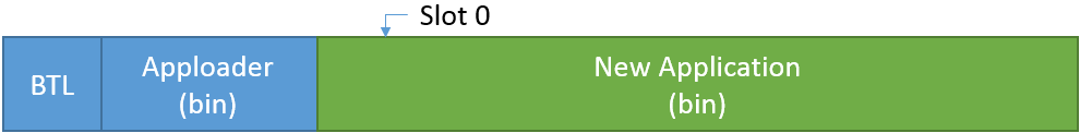 Partial OTA Step 2