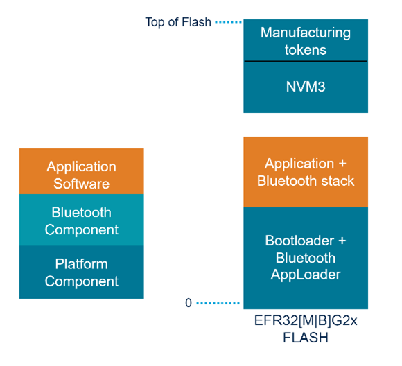 Flash Usage