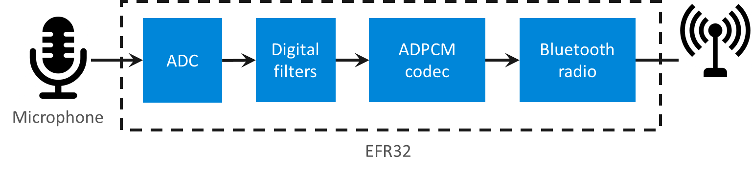 Block Diagram