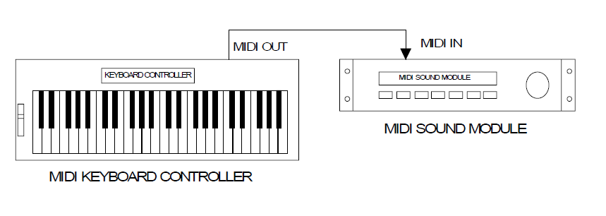 Fecdl Controller Module