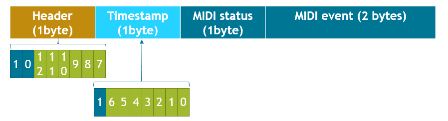 Jtrje Midi Msg