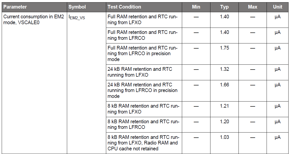 Datasheet Mcu Current Consumption