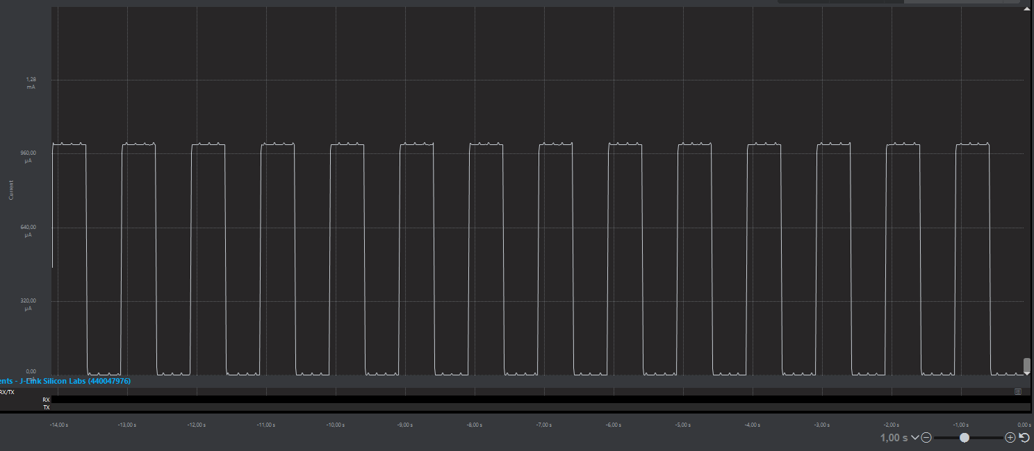 Energy Profiler