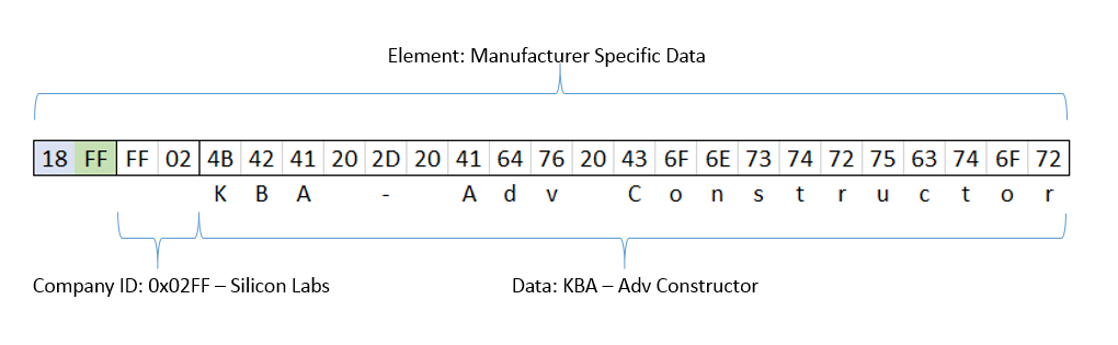 Figure 3. Scan Response Payload Breakdown