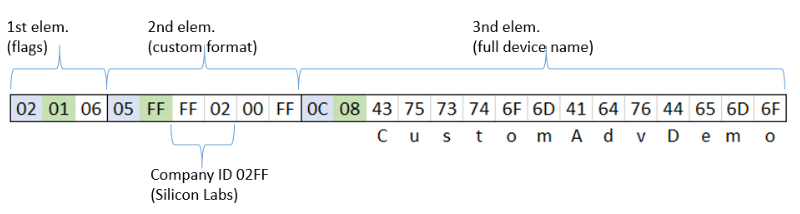 Adv Data Example