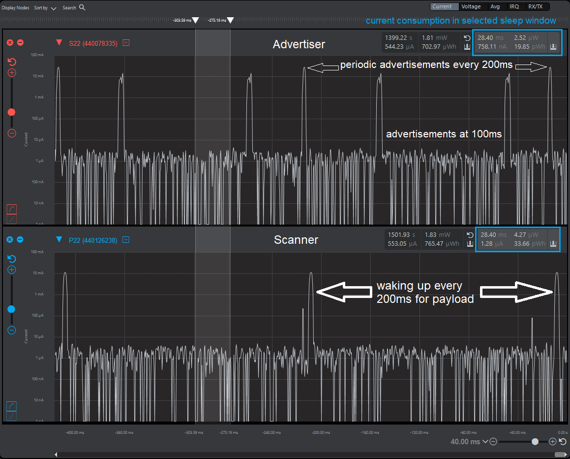 Periodic Advertisement Energy Profiler