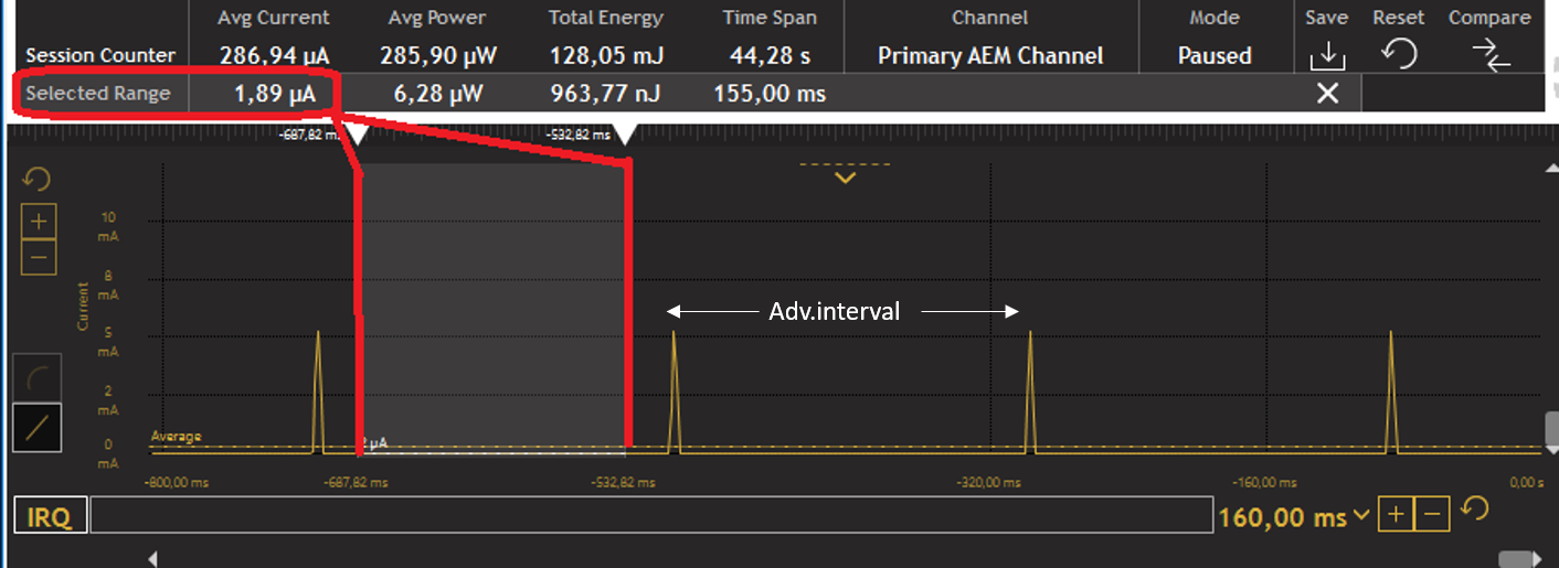 EM2 Sleep Mode Current Consumption