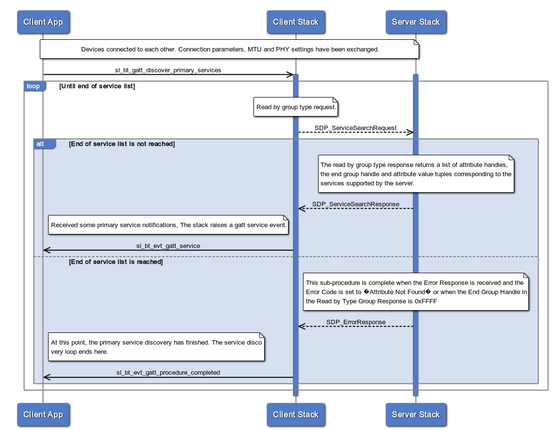 GATT Service Discovery