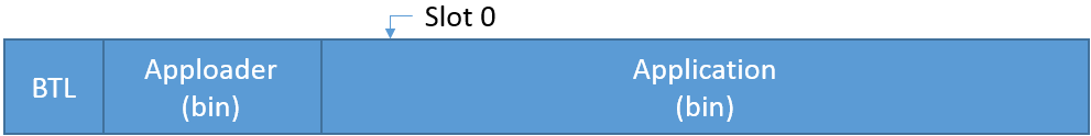 Figure 1. Partial OTA Step 1