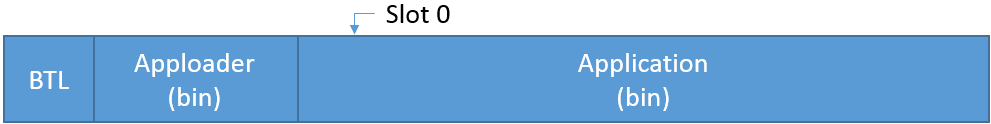 Figure 3. Full OTA Step 1