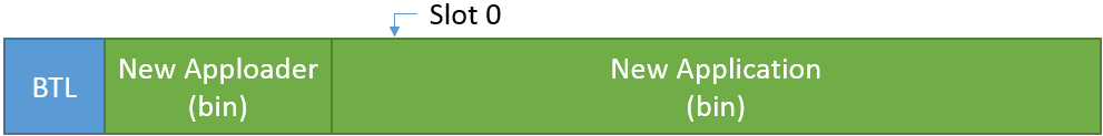 Figure 6. Full OTA Step 4