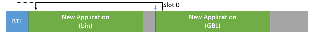 ota slot 3