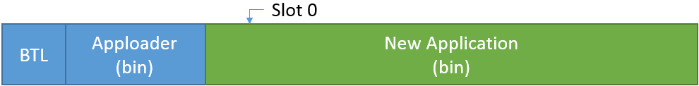 Figure 2. Partial OTA Step 2