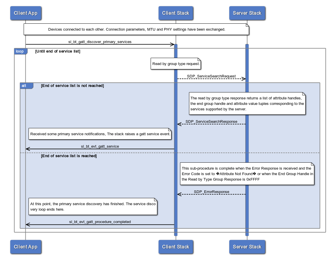 GATT service discovery