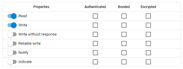 Access Properties and Permission Levels