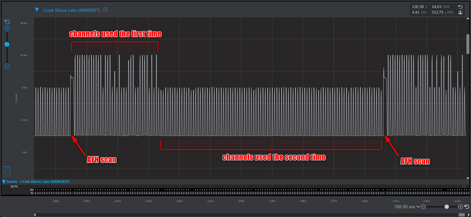 screenshot of Energy profiler