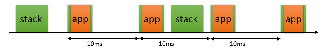 Scenario 3