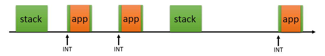 Scenario 4