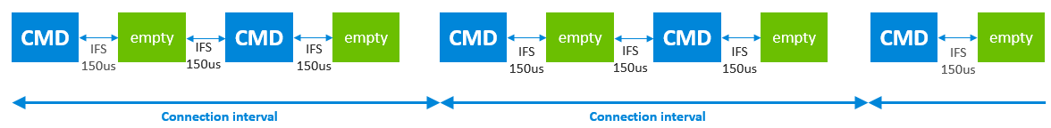 fig2