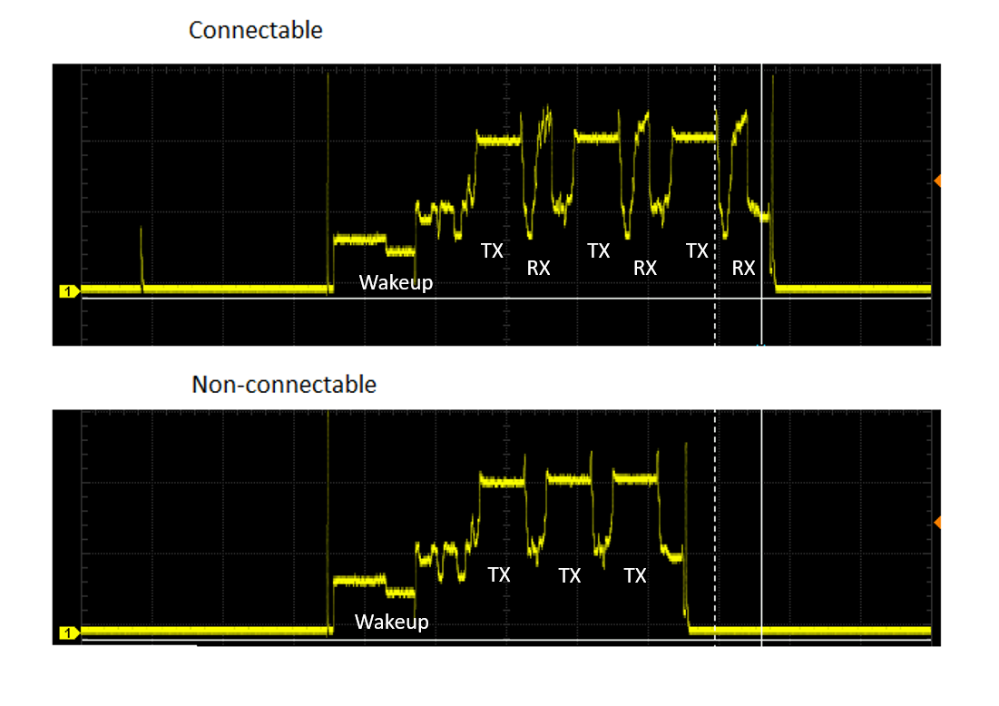 Current Profile: Connectable vs Non-Connectable Advertising Mode