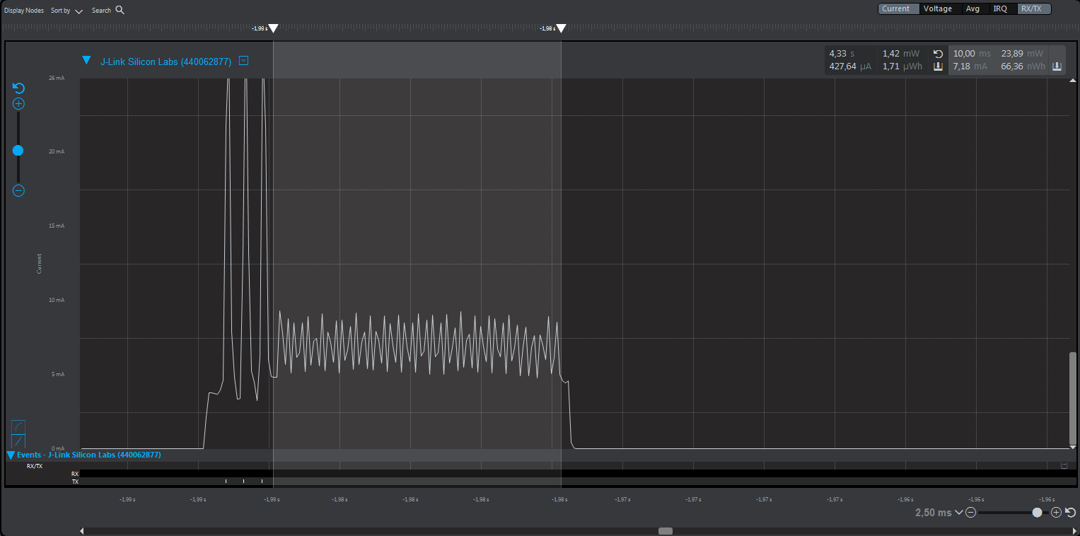 Additive energy consumption