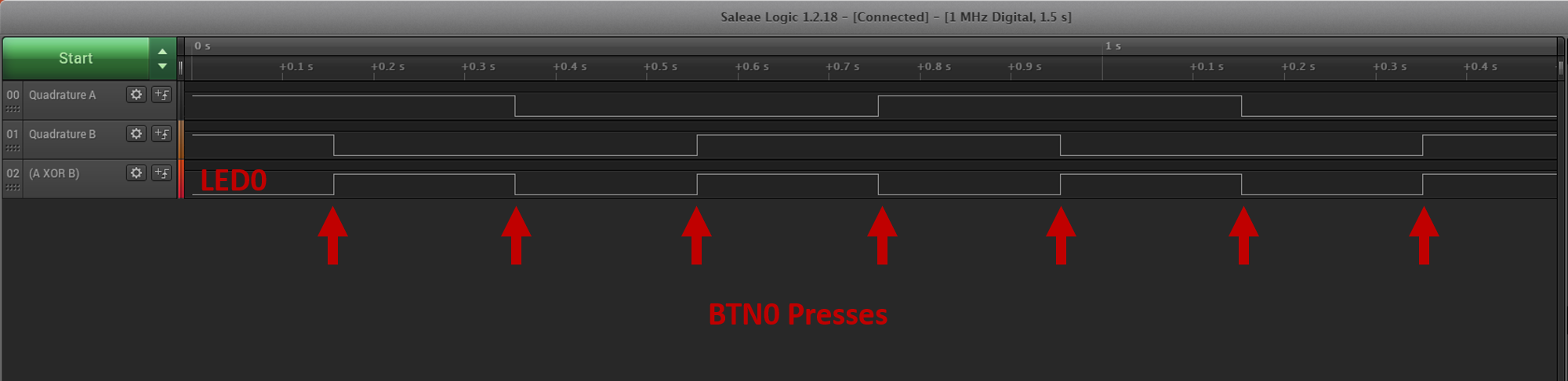 Quadrature output waveform