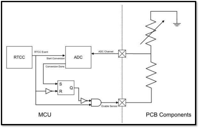 PRS Optimal Excitation Circuit