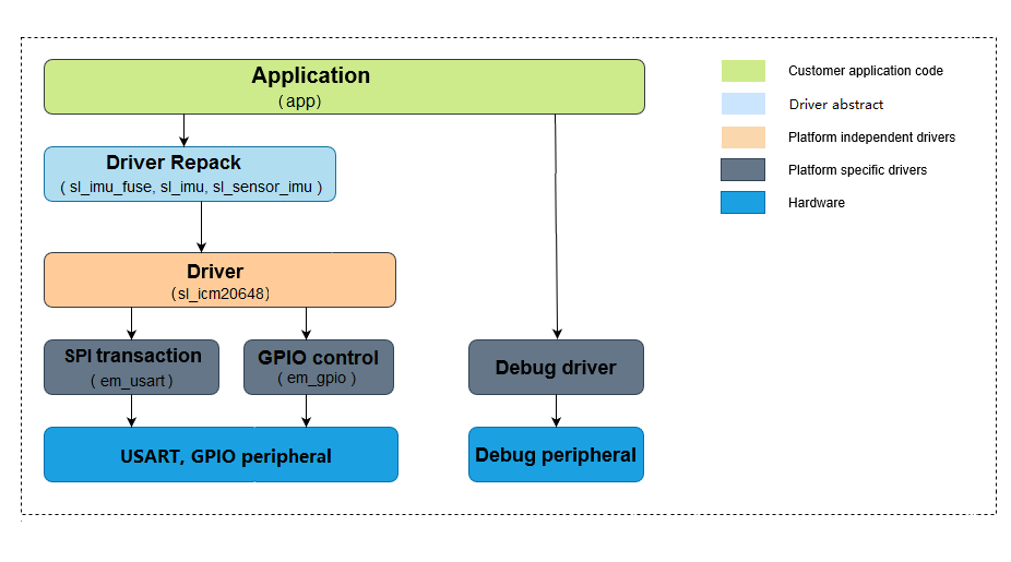 Software Architecture