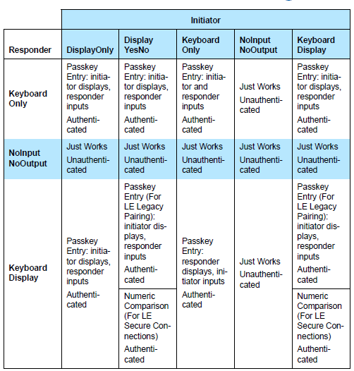 table