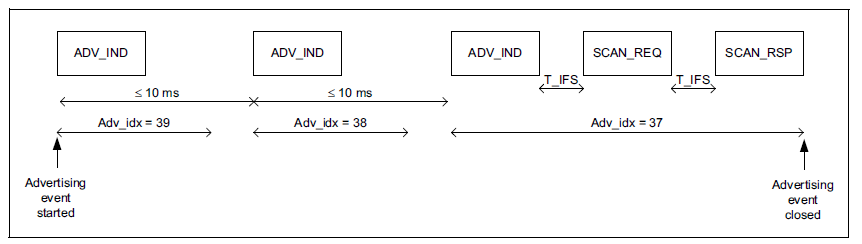 legacy advertisements