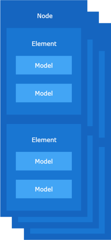 Node Structure
