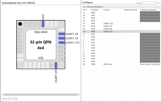 config source code generation