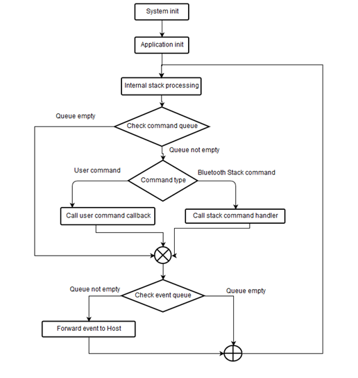 NCP Code Walkthrough