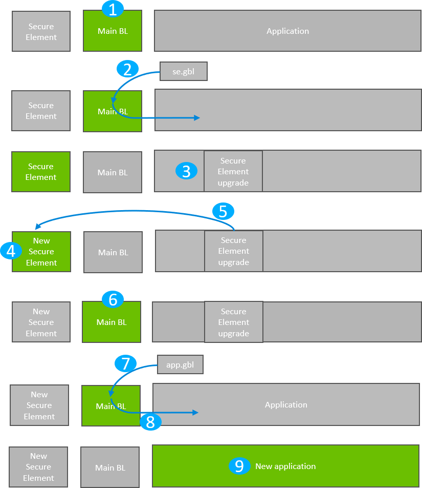 Standalone Bootloader: Secure Engine Bootloader Upgrade