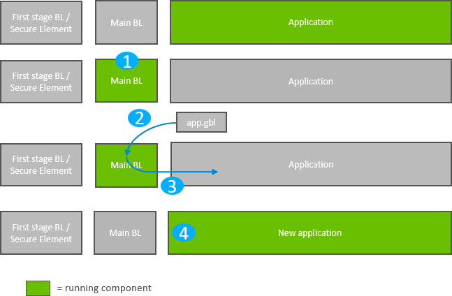 Standalone Bootloader Operation