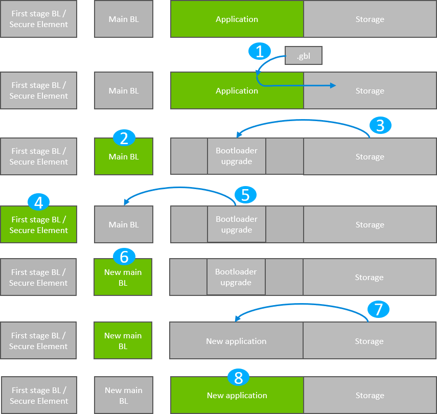 Application Bootloader: Bootloader Upgrade