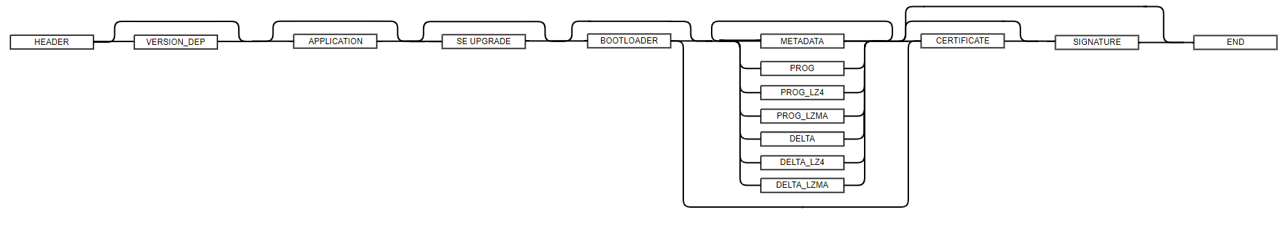 GBL Tag Sequence
