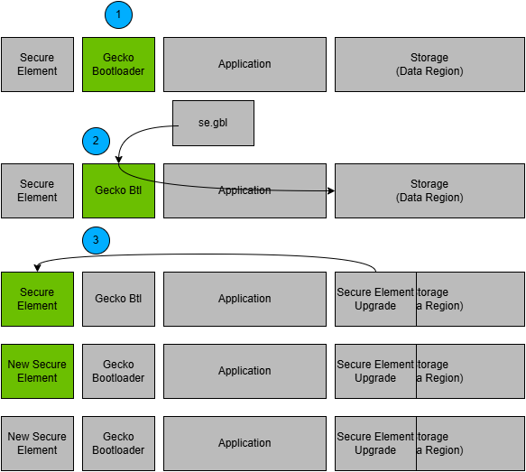 Standalone Bootloader: Secure Engine Bootloader Upgrade