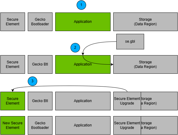 Application Bootloader: Secure Engine Upgrade