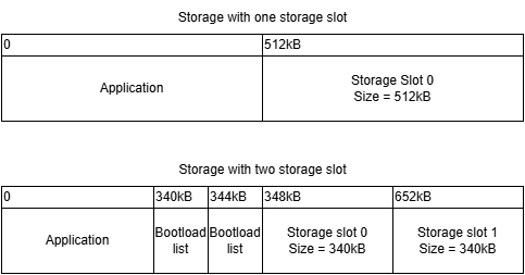 Internal Storage Area Configurations